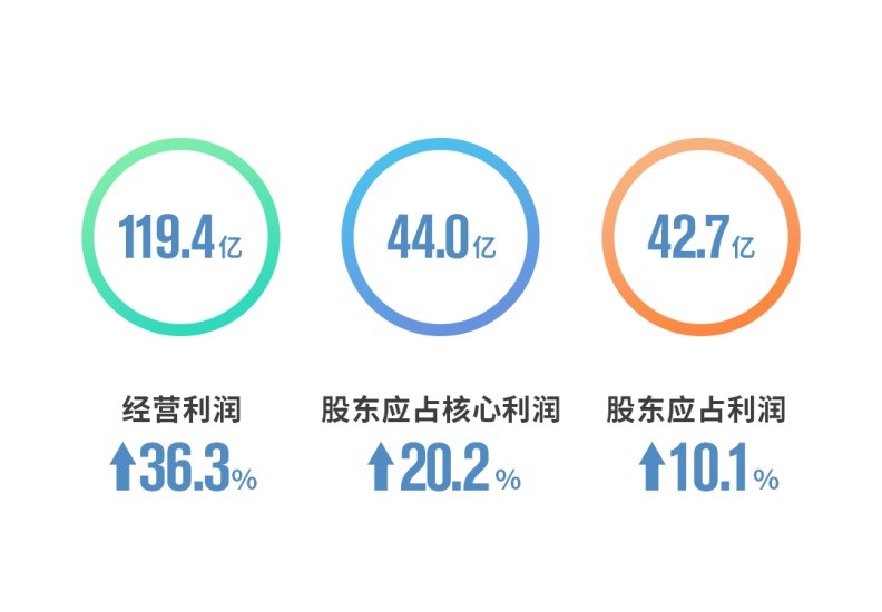 股价大跌18.68%！世茂集团被提起清盘呈请，未按期偿还债务增至1741亿元