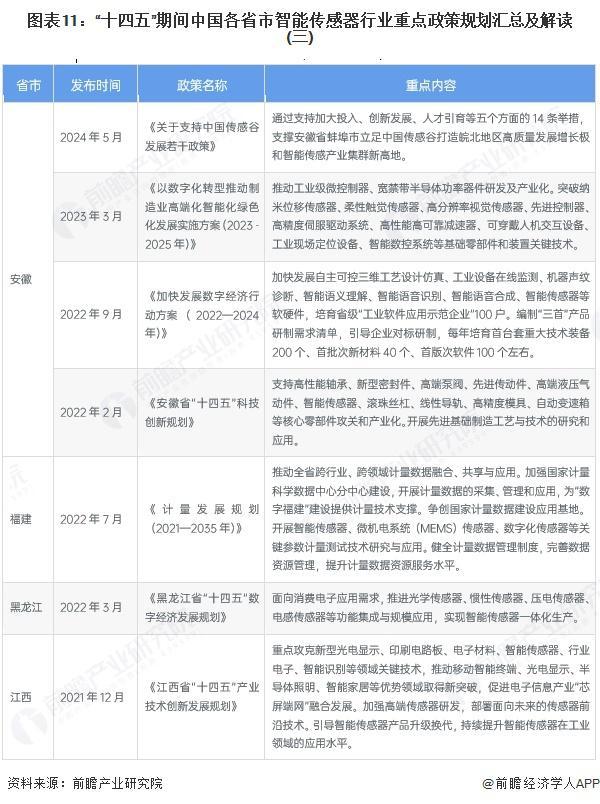 重磅！2025年中国及31省市毫米波雷达行业政策汇总及解读（全）