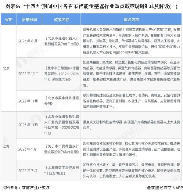 重磅！2025年中国及31省市毫米波雷达行业政策汇总及解读（全）