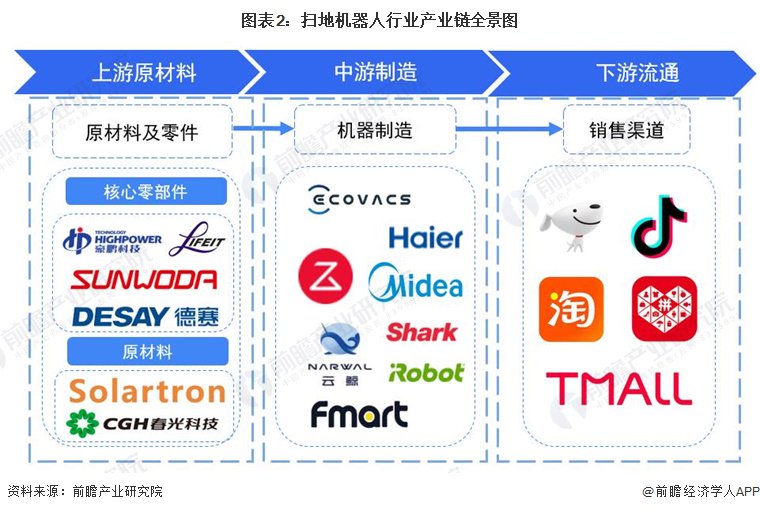【干货】激光测距仪行业产业链全景梳理及区域热力地图