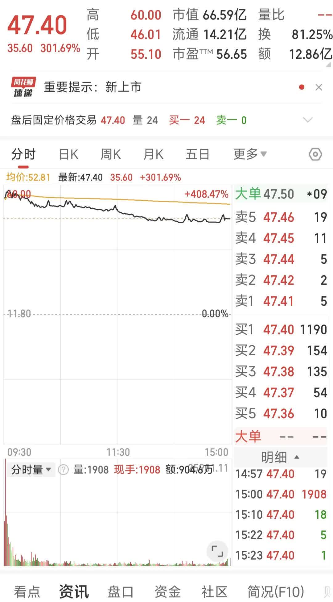 【打新日历】蛇年首批新股将开启申购！比亚迪、长安、吉利供应商将登陆A股