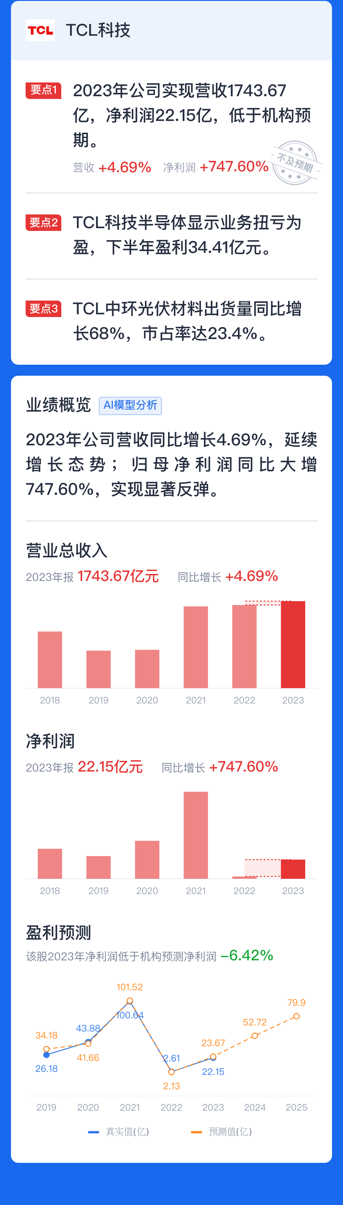财报速递：绿城水务2024年全年净利润8793.46万元
