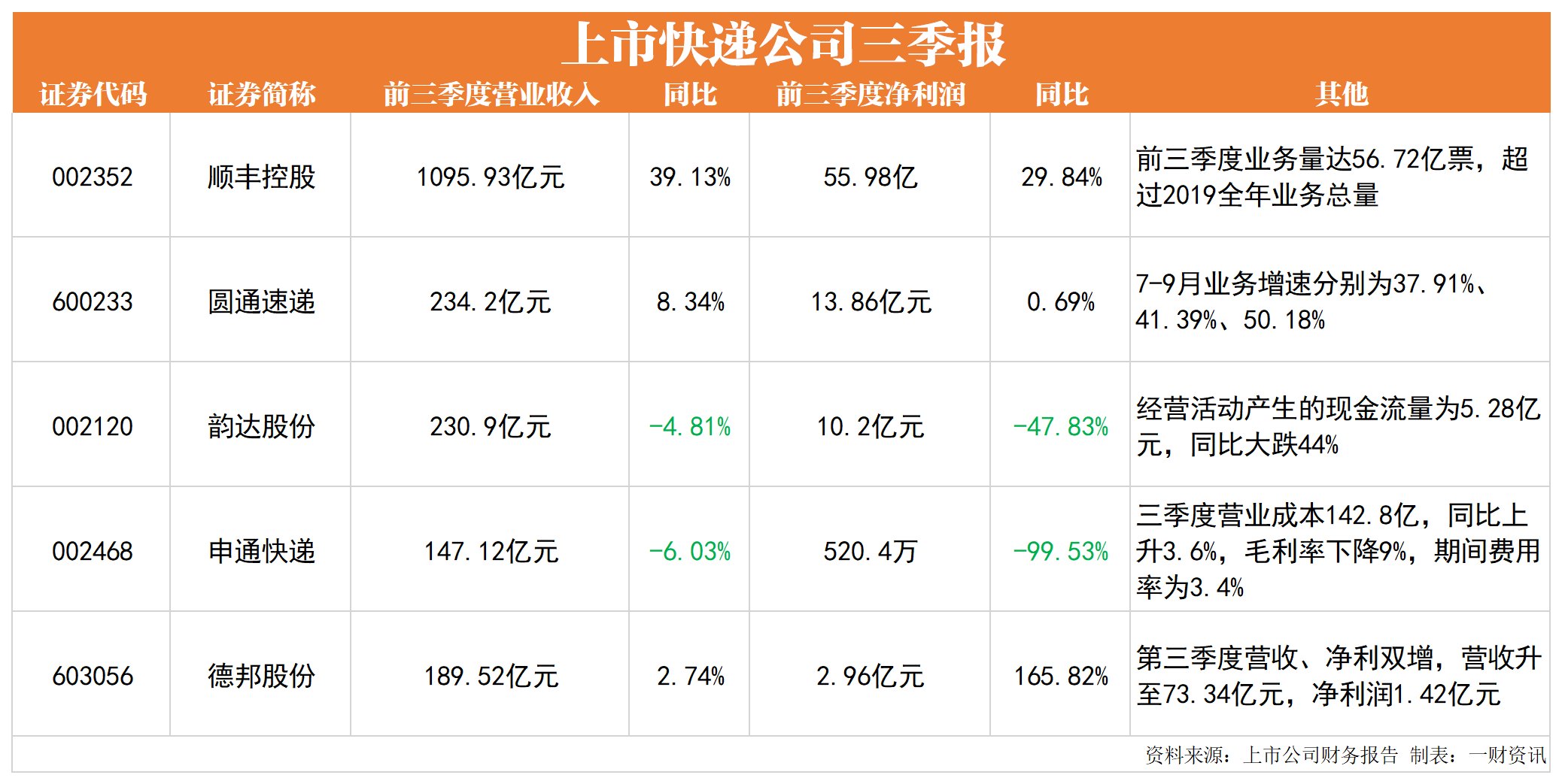 财报速递：绿城水务2024年全年净利润8793.46万元