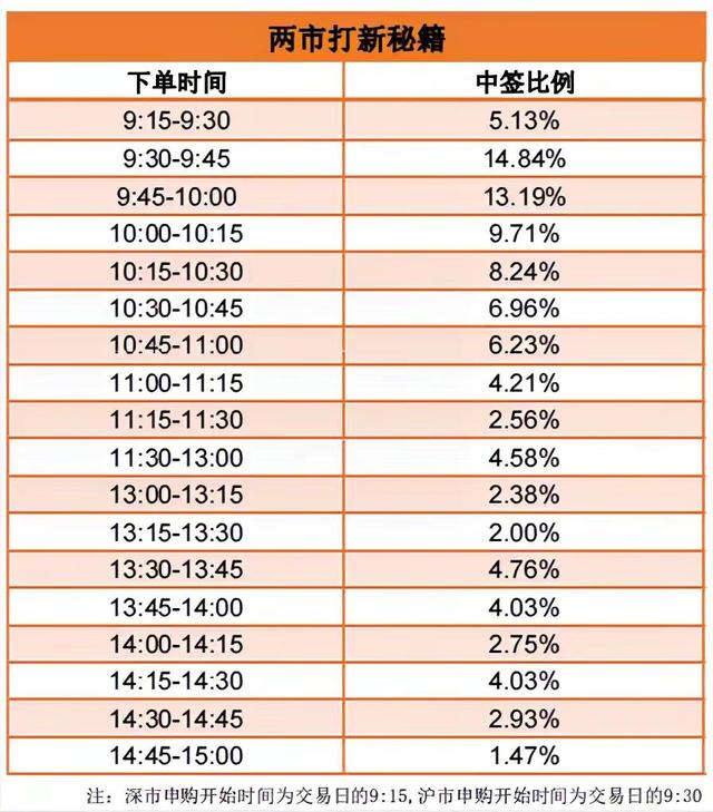 【打新日历】蛇年首批新股将开启申购！比亚迪、长安、吉利供应商将登陆A股