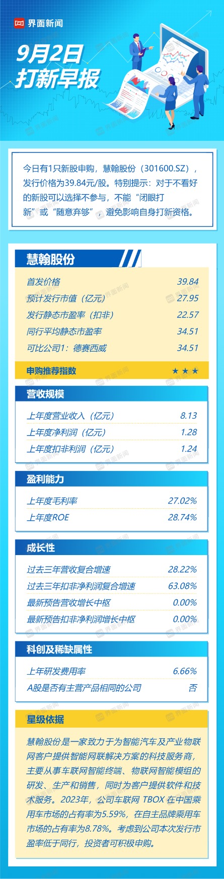 【打新日历】蛇年首批新股将开启申购！比亚迪、长安、吉利供应商将登陆A股