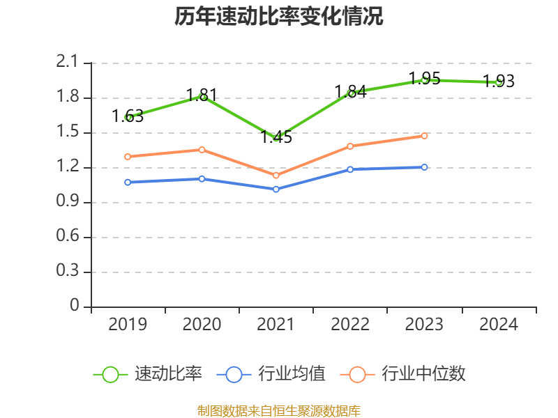 超声电子：截止2024年底，公司研发人员1174人，占公司总人数15.27%