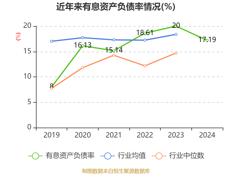超声电子：截止2024年底，公司研发人员1174人，占公司总人数15.27%