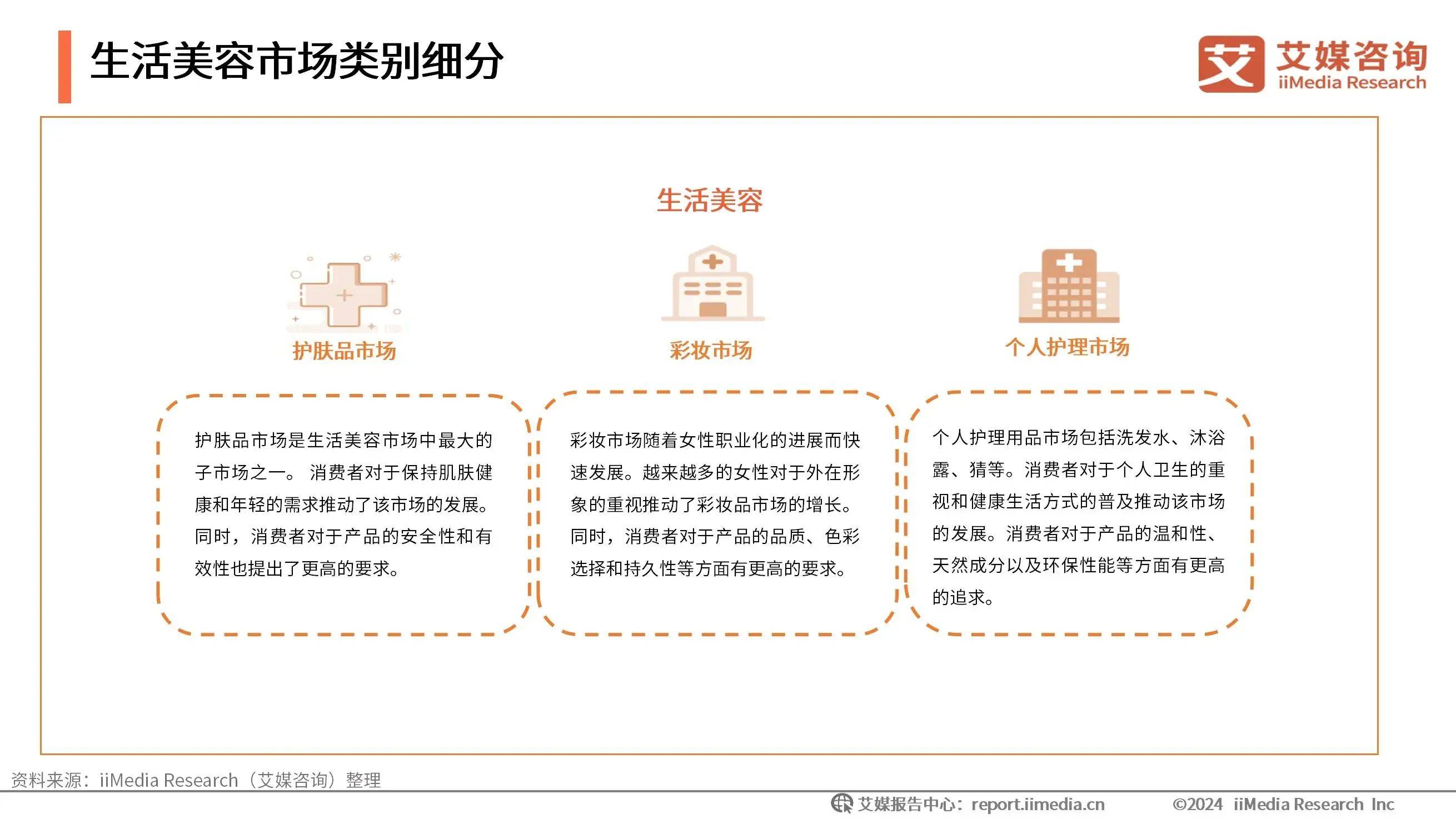 【功能性护肤品】行业市场规模：2024年全球功能性护肤品行业市场规模超过1680亿元 法韩日等地区潜在用户需求较大