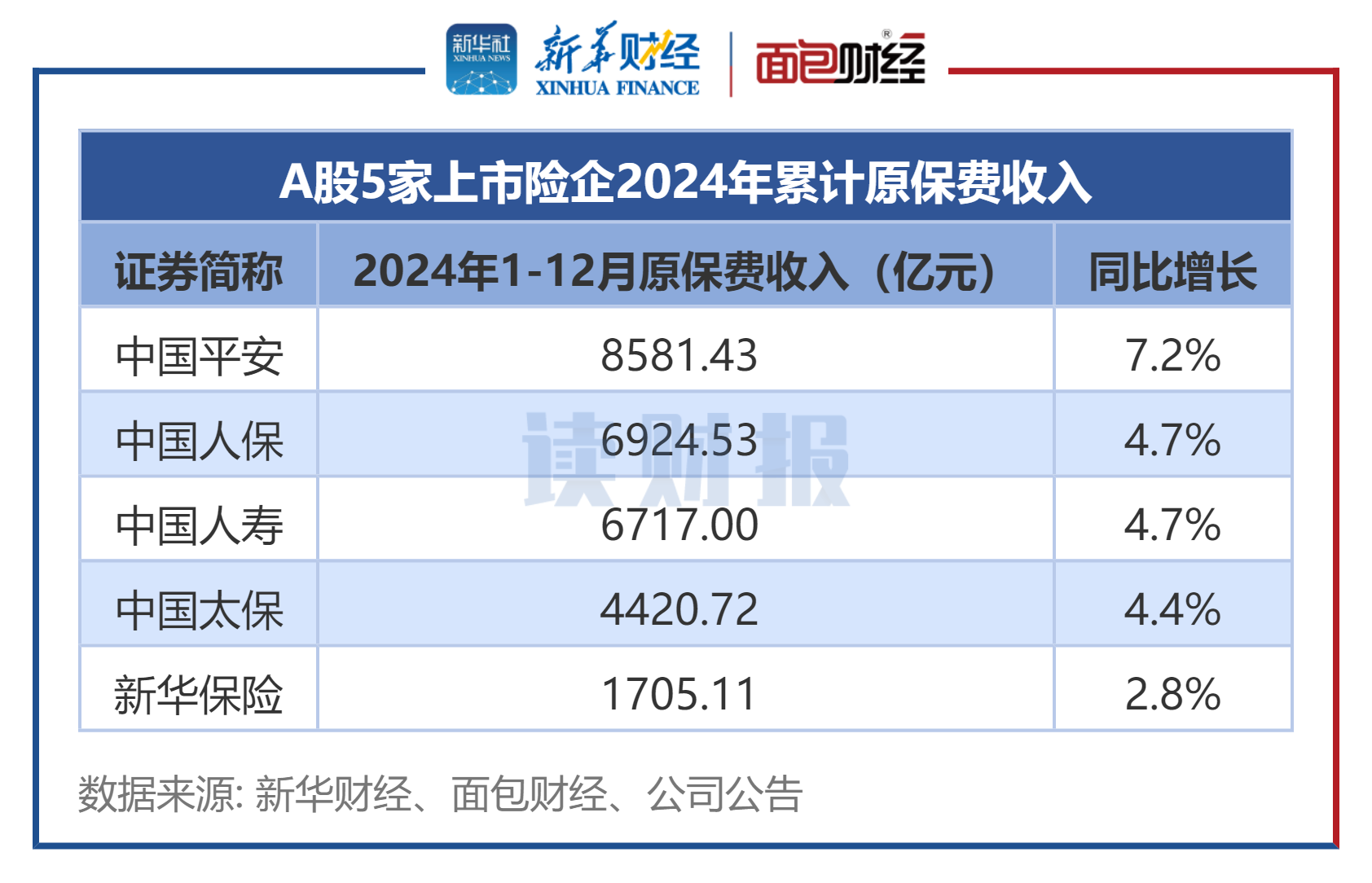 中国人寿2024年归母净利润超千亿元 同比大幅增长108.9%