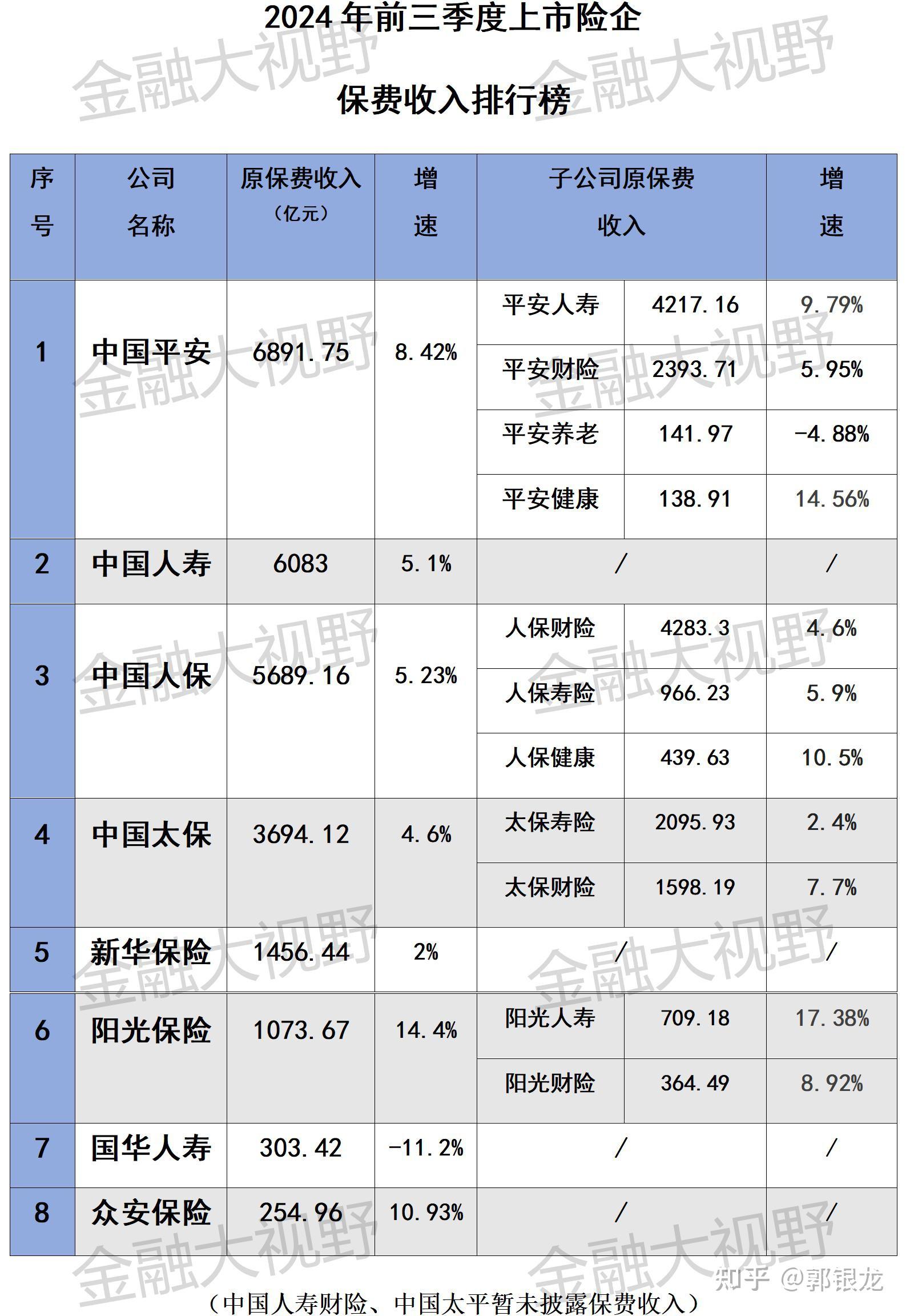 中国人寿2024年归母净利润超千亿元 同比大幅增长108.9%