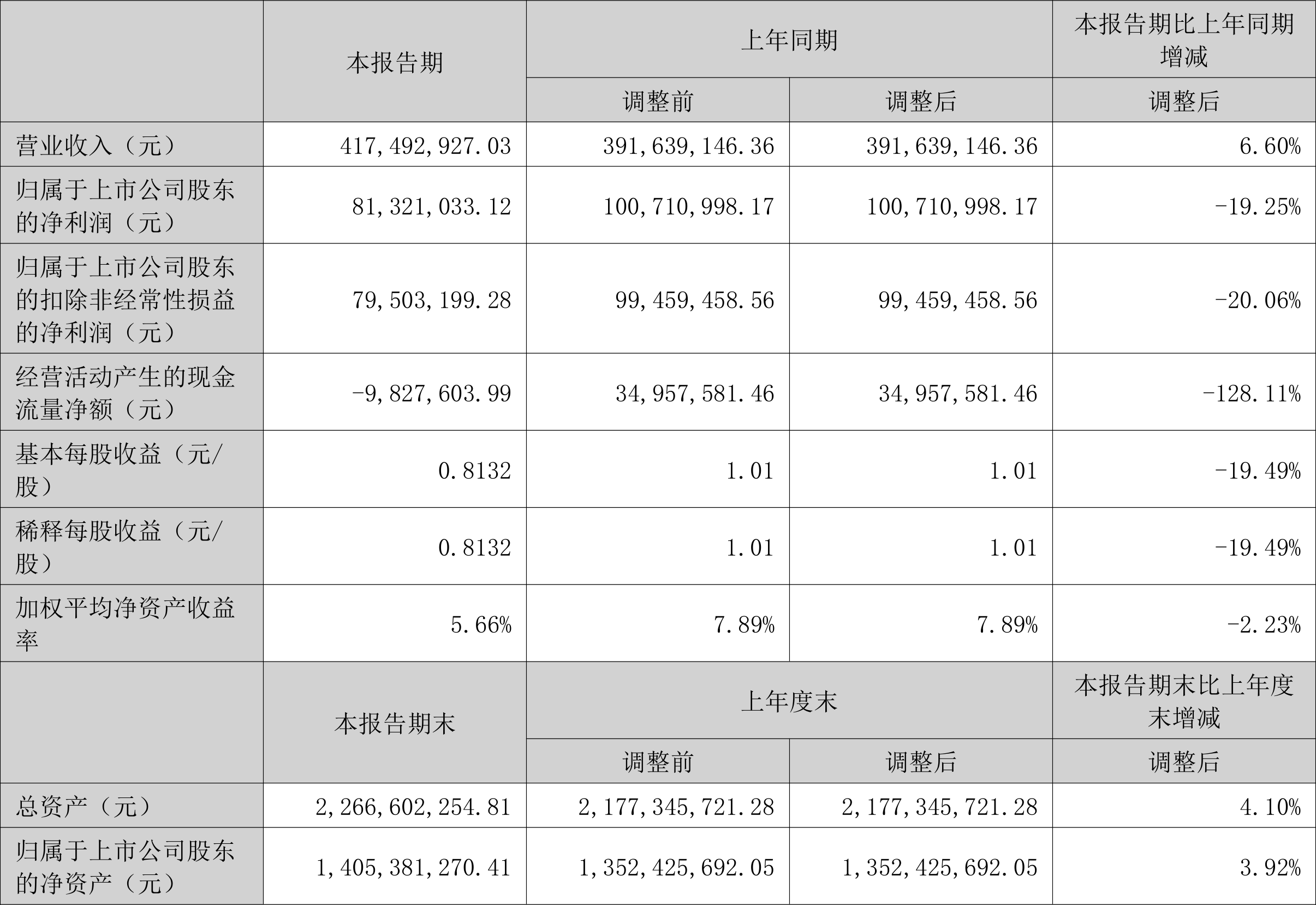 财报速递：淮北矿业2024年全年净利润48.55亿元