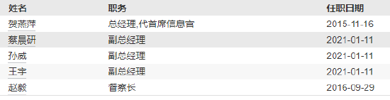 从业务攻坚到生态筑基——专访西部利得基金新任副总经理王汗青