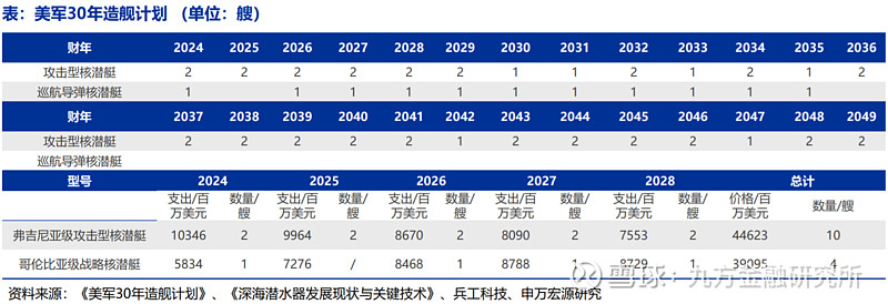 10万亿深海经济来袭！今年已注册超7000家深海经济相关企业