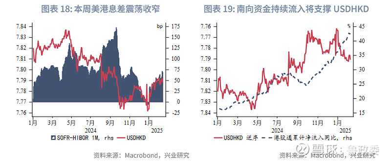 央行将发行离岸央票600亿元；微信支付将推出“来华零钱包”丨金融早参