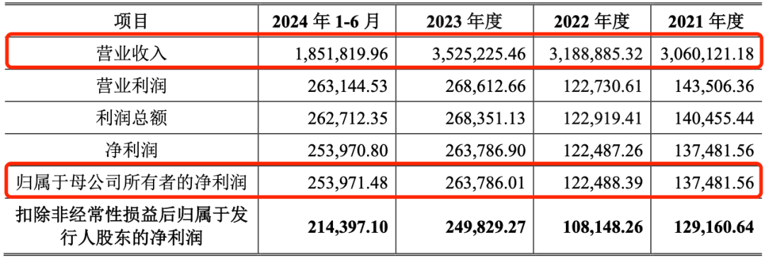 中策橡胶上交所IPO提交注册 拥有“朝阳”、“好运”等多个国内外知名轮胎品牌