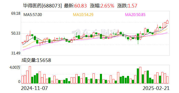 硕世生物：根据中登公司最新下发的股东名册，截至2025年3月20日，公司股东总数7,863户