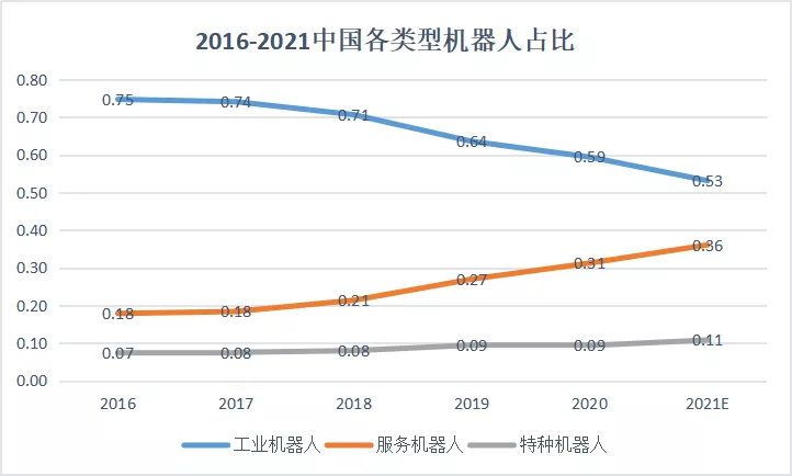 2025年全球教育机器人市场分析 2030年市场规模将上升至58亿美元【组图】