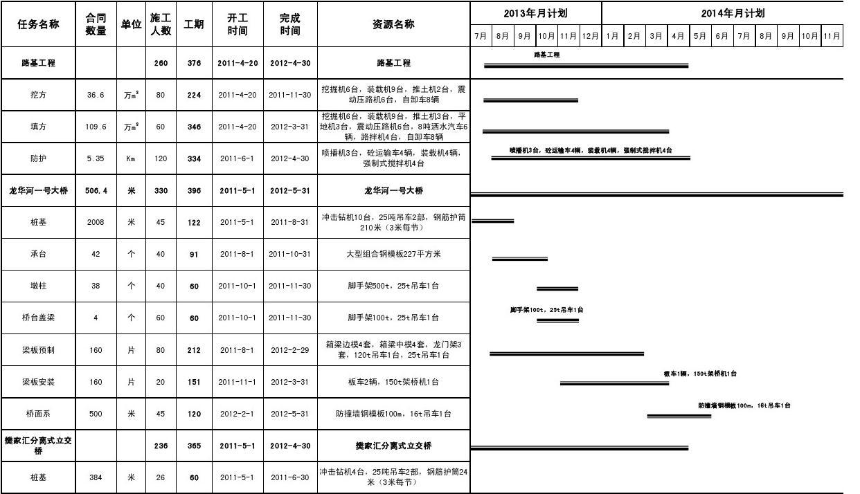 上海合晶：子公司郑州合晶募投项目按计划进度实施已签订相关采购合同