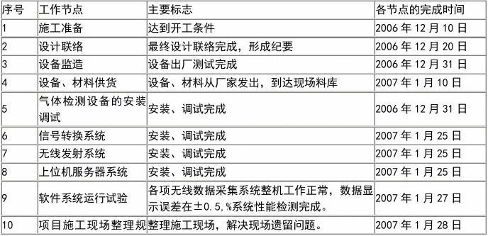 上海合晶：子公司郑州合晶募投项目按计划进度实施已签订相关采购合同