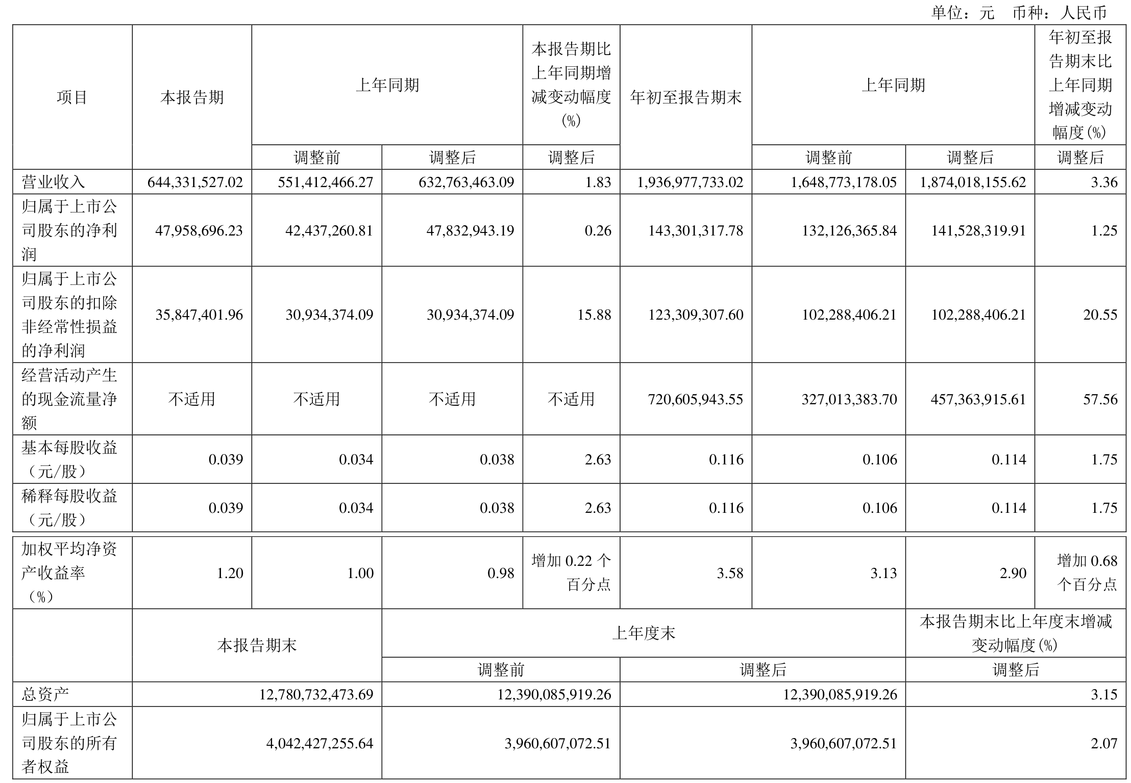 财报速递：张家港行2024年全年净利润18.79亿元