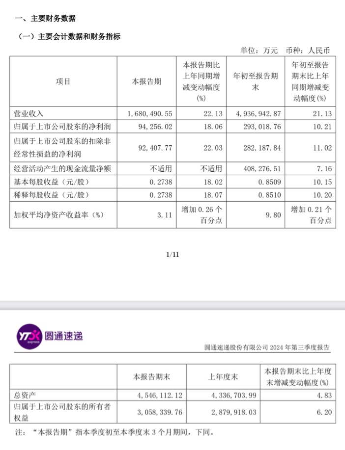 财报速递：中国铁物2024年全年净利润4.59亿元