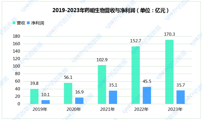 医药生物行业专题：生物制造大有可为，助力新一波产业革命浪潮