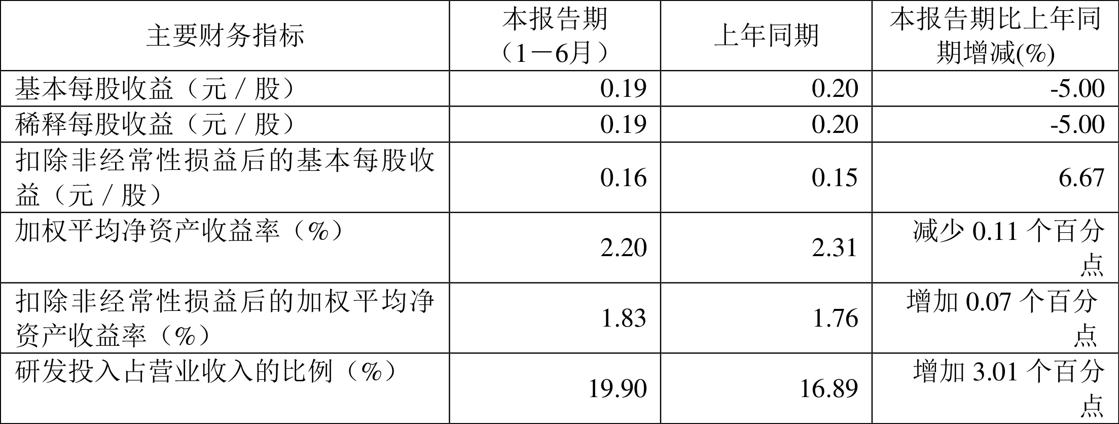 凌云光（688400）新增【数字经济】概念