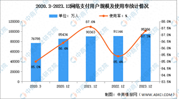 盛科通信：公司2019年至2023年连续五年营业收入保持增长