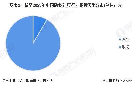 【全网最全】2025年中国隐私计算行业上市公司全方位对比（附业务布局汇总、业绩对比等）