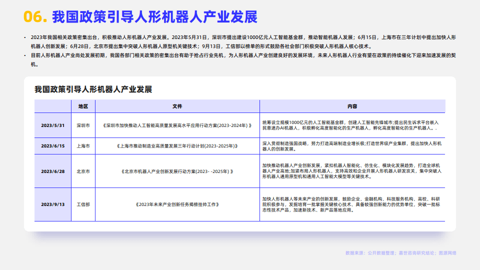 【矿用机器人】行业市场规模：2024年全球矿用机器人行业市场规模超过15亿美元 物料搬运煤矿机器人占比54%