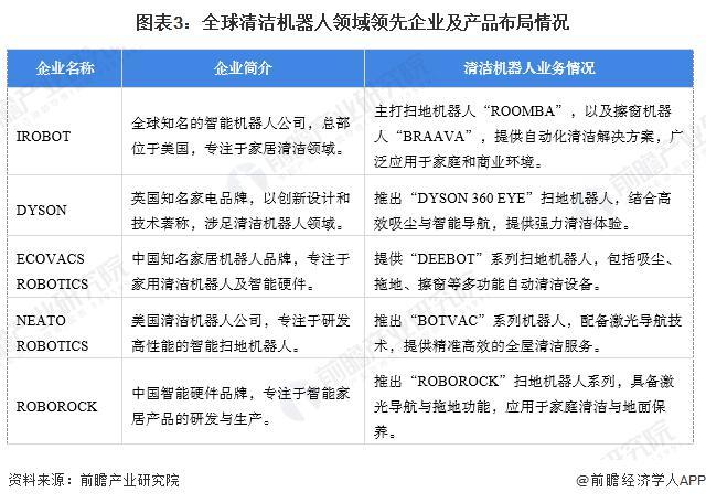 【矿用机器人】行业市场规模：2024年全球矿用机器人行业市场规模超过15亿美元 物料搬运煤矿机器人占比54%