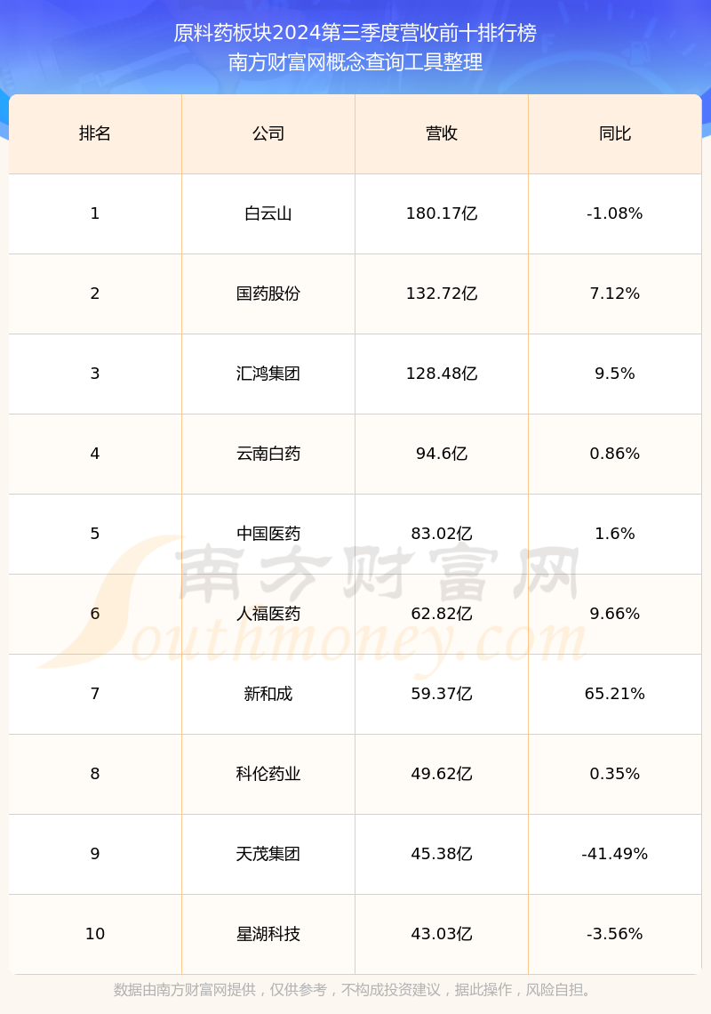 苑东生物：公司严格遵照业绩预告、业绩快报适用的相关规则和要求