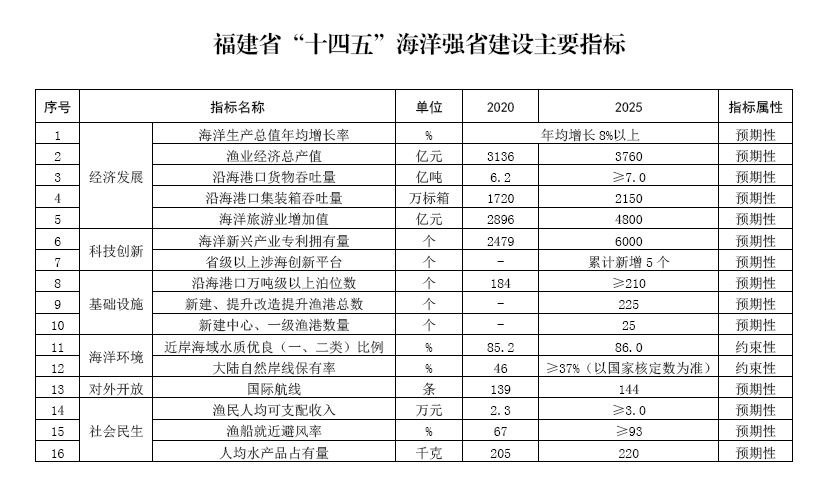 明志科技：目前没有在海洋工程装备领域布局