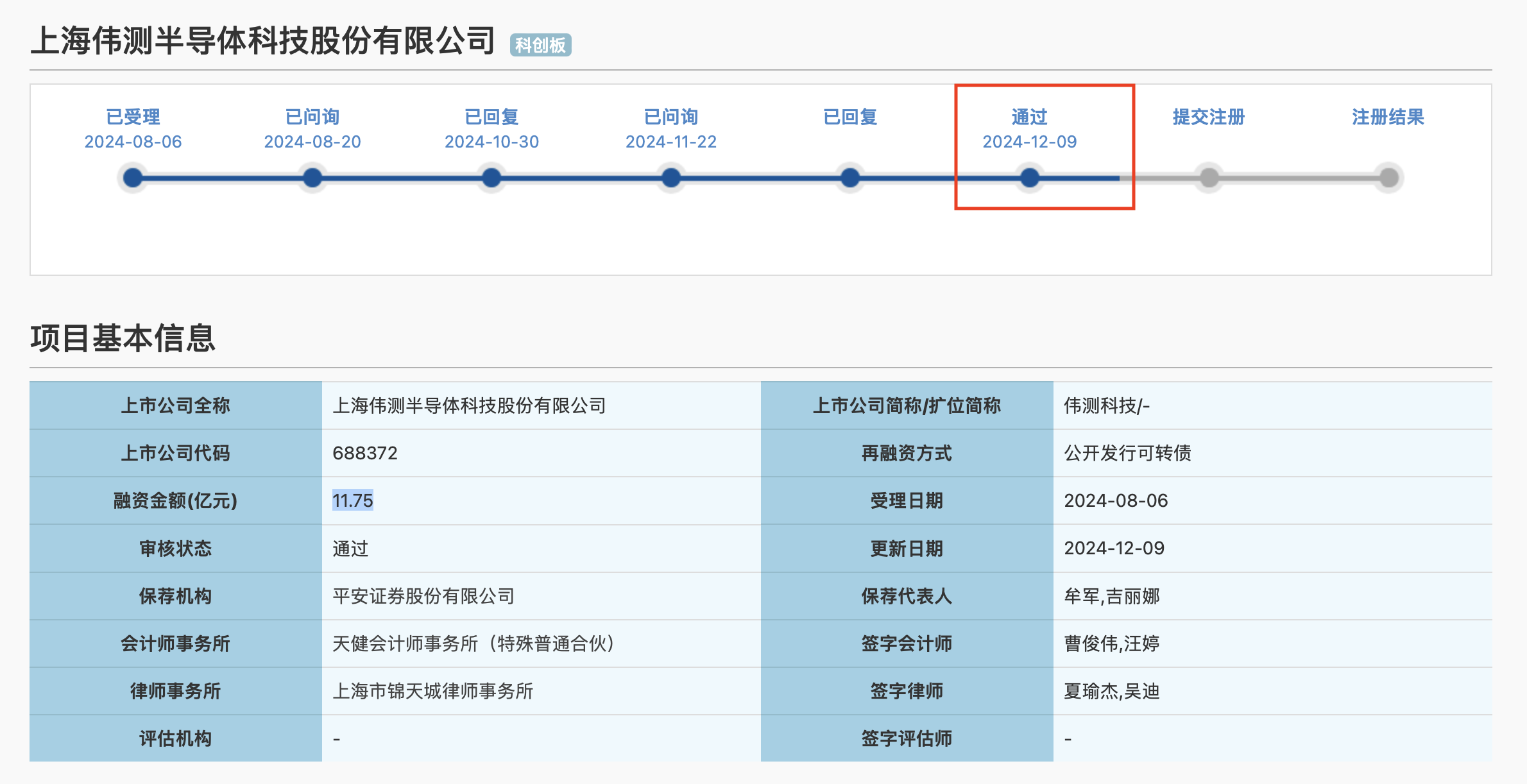 伟测科技：公司一季度产能利用率较去年同期相比有所提升