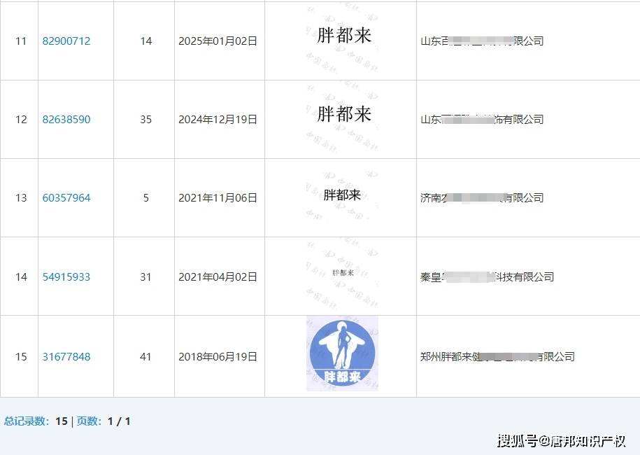 工作人员回应商场取名胖都来，涉事方刚成立1个月