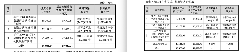 汉邦科技上交所IPO提交注册 聚焦色谱分离纯化产品