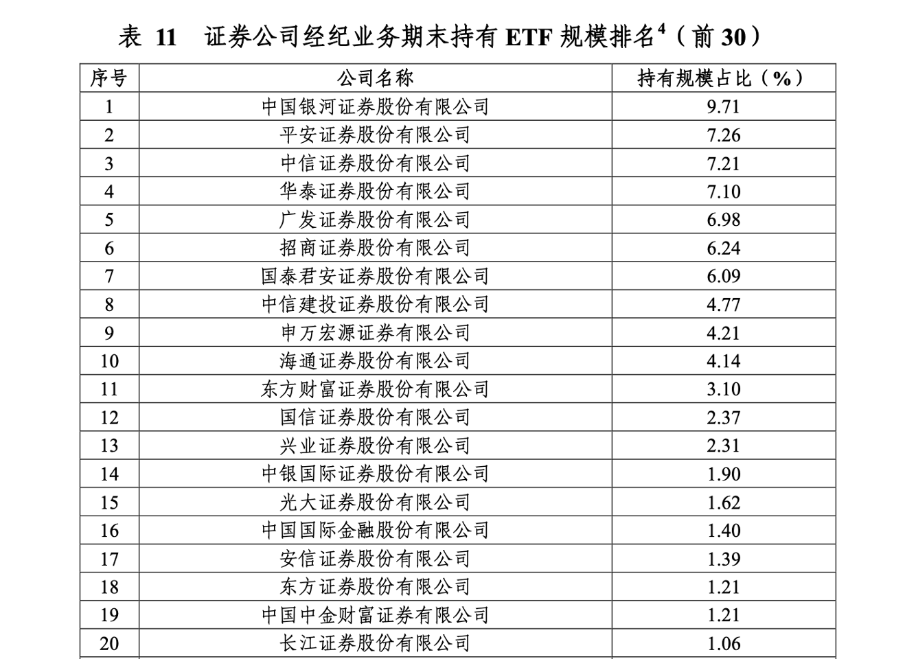 电气风电：3月25日进行路演，中信证券、中国银河证券等多家机构参与
