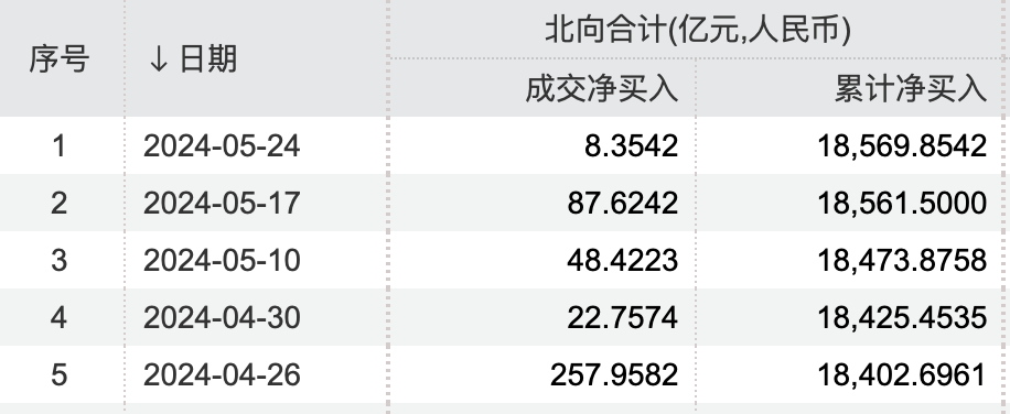 芯原股份：3月26日接受机构调研，Mirae Capital、HSZ Group等多家机构参与
