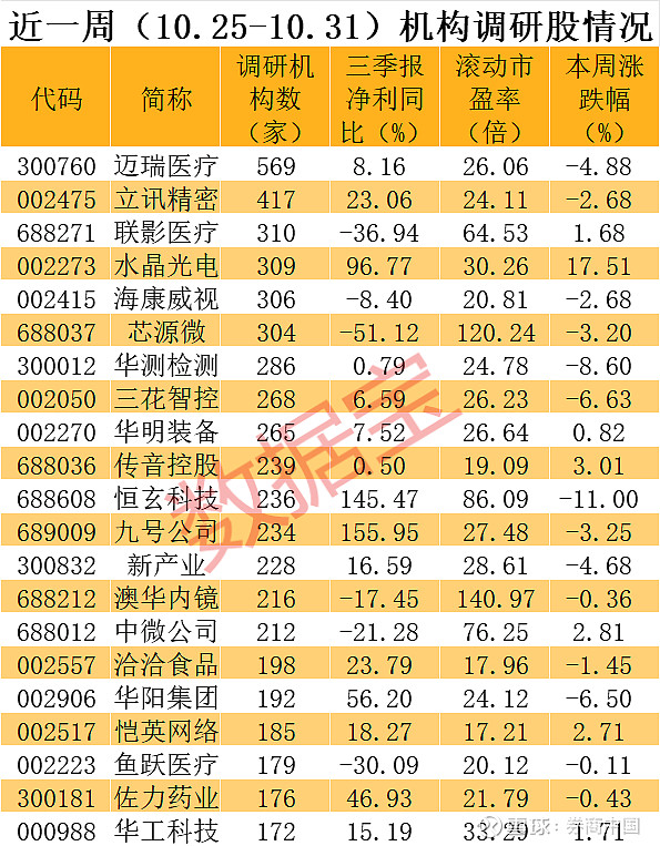 芯原股份：3月26日接受机构调研，Mirae Capital、HSZ Group等多家机构参与