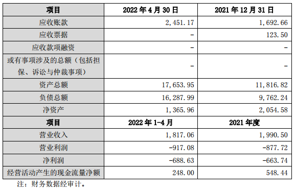 富泰和闯关北交所，聚焦汽车零部件领域，应收账款逐年上升