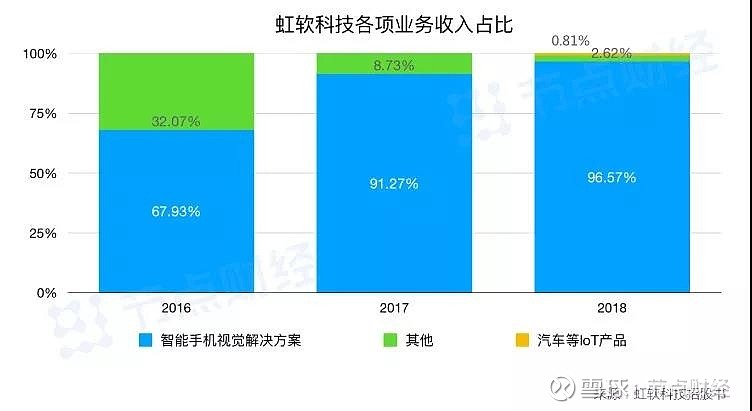 虹软科技：3月25日接受机构调研，Jefferies Hong Kong Limited、Jennison Associates等多家机构参与