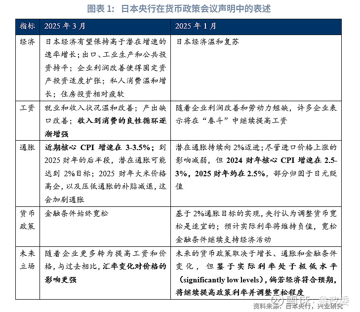 央行开展9595亿元逆回购操作；日本央行下周将决定是否加息丨金融早参