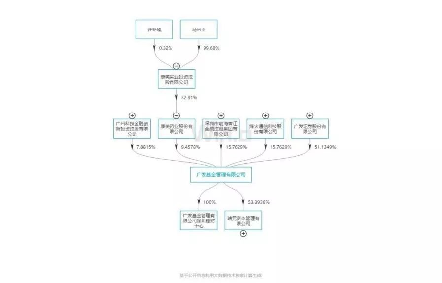 磁谷科技：广发证券、平安养老保险等多家机构于3月26日调研我司