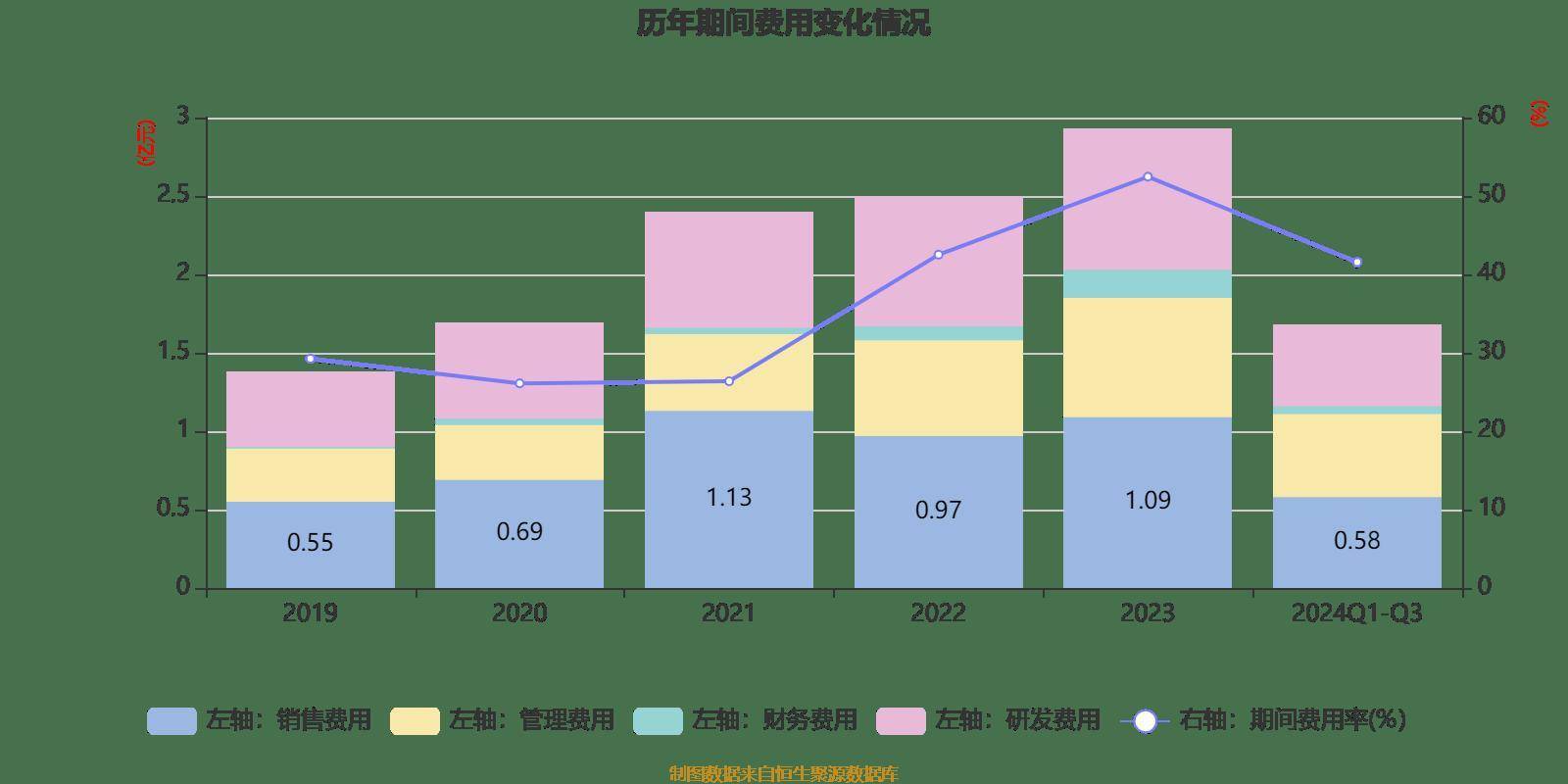 深科达：公司目前没有与新凯来开展合作