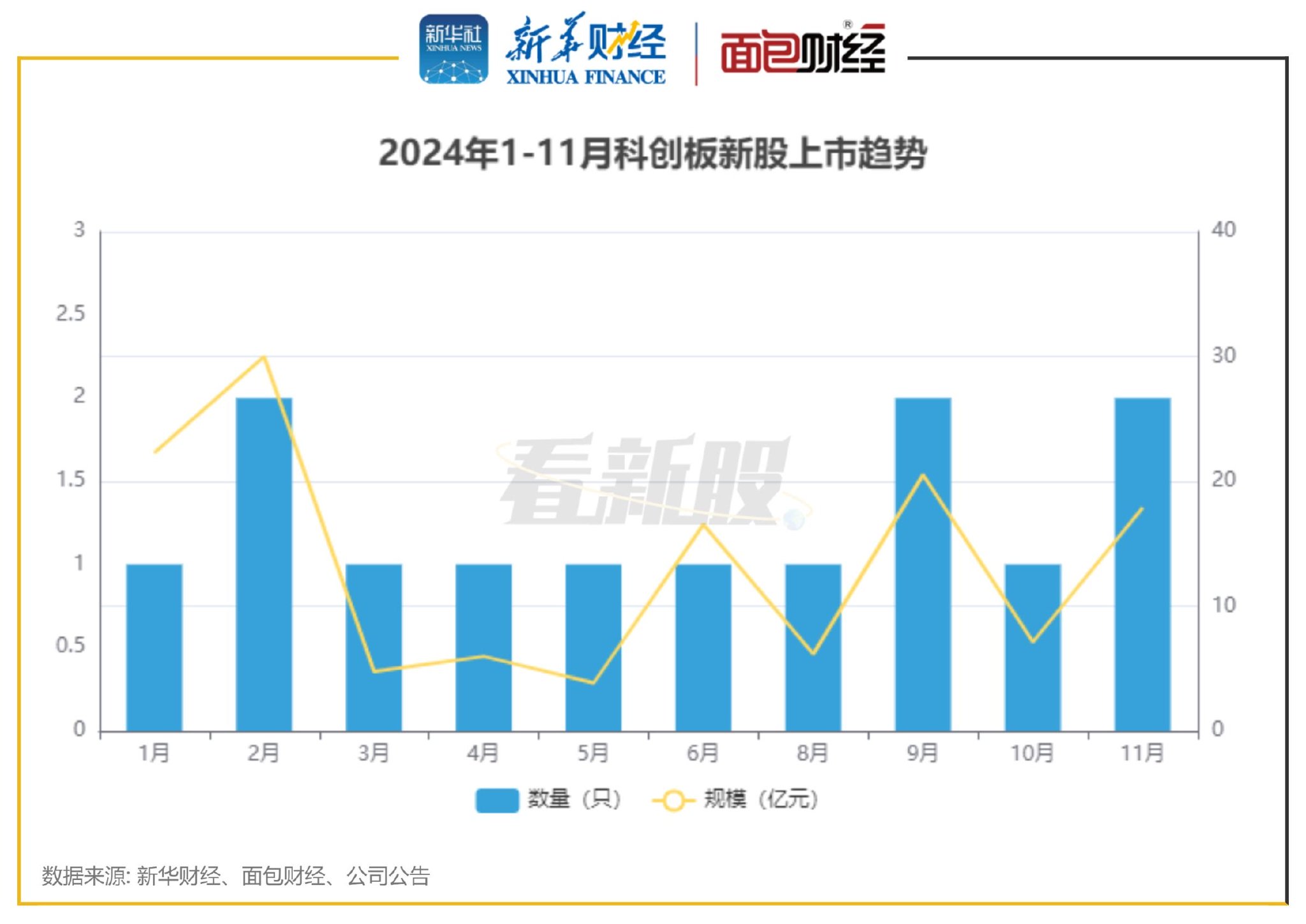 风华高科：2024年全年预计归属于上市公司股东的净利润同比增长区间为75.81%-110.40%，预计扣除非经常性损益后的净利润同比增长区间为109.37%-149.25%