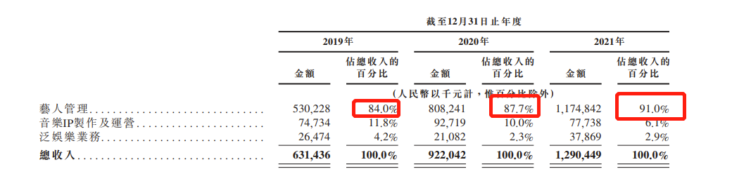 沪鸽口腔冲刺港股IPO，递表前突击分红！