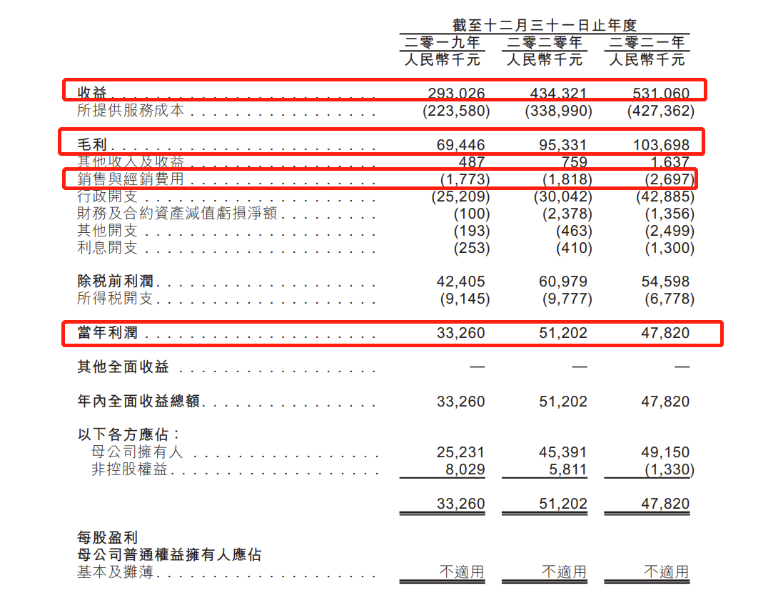 沪鸽口腔冲刺港股IPO，递表前突击分红！
