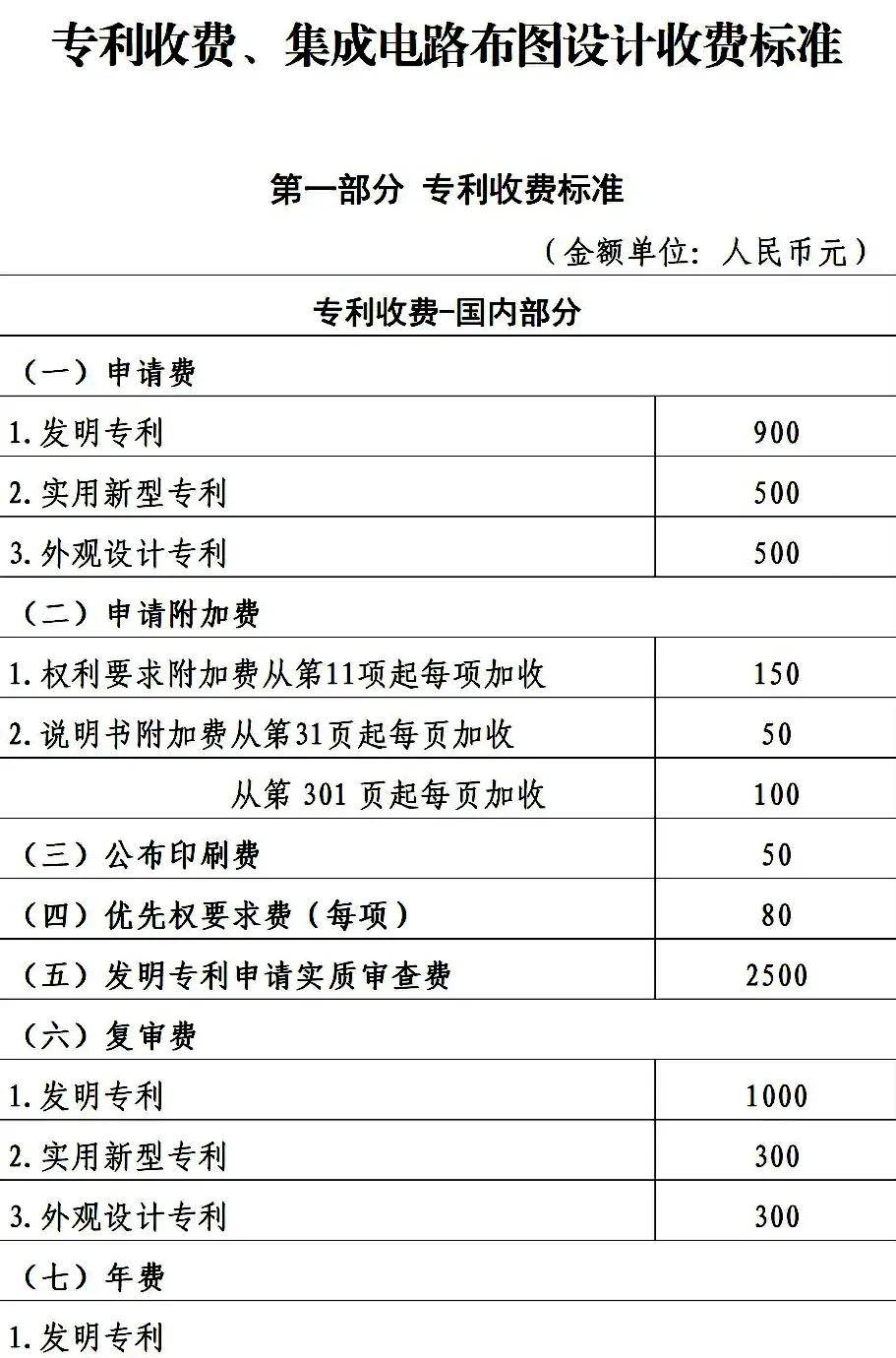 湖北为脑机接口医疗服务定价！去年相关专利申请量创新高