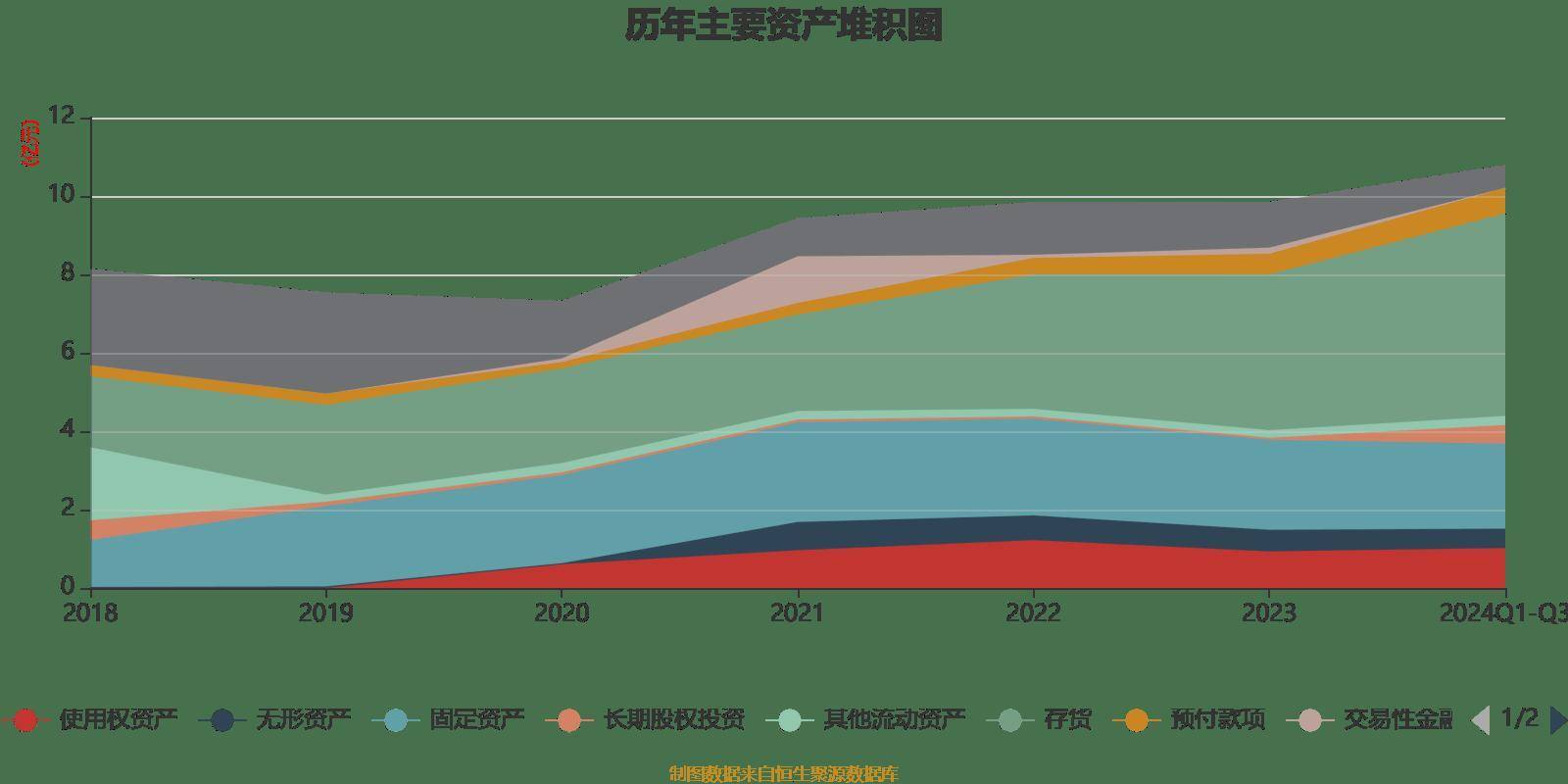 财报速递:孚日股份2024年全年净利润3.48亿元
