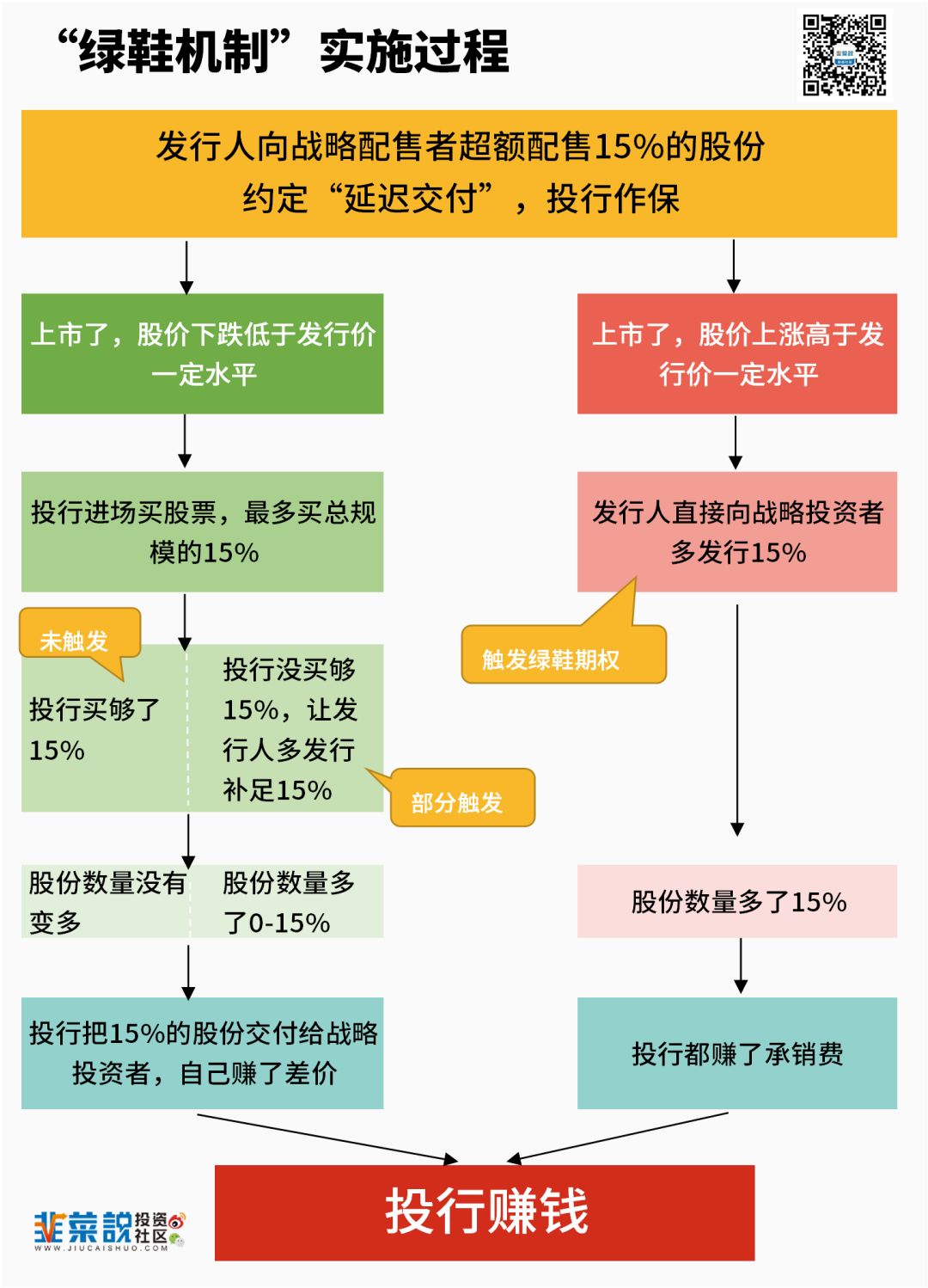 欧林生物：中信建投、财达资本等多家机构于3月31日调研我司
